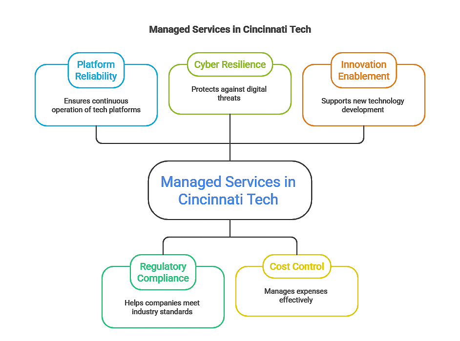 Largest tech companies in Cincinnati